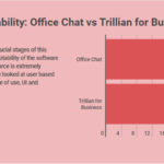 Office Chat vs. Trillian for Business: Which App is a Winner?