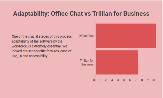 trillian vs pidgin